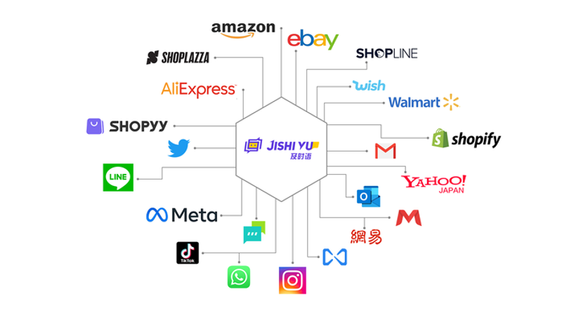 站群系统如何在电子商务江湖立足